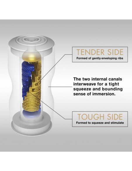 Мастурбатор PREMIUM TENGA DUAL SENSATION CUP