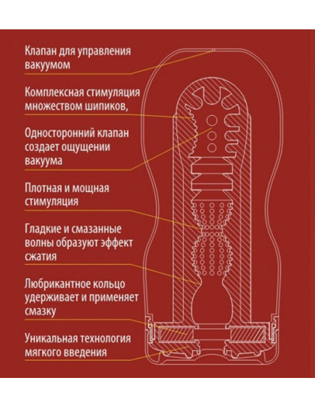 Мастурбатор TENGA U.S. DEEP THROAT CUP