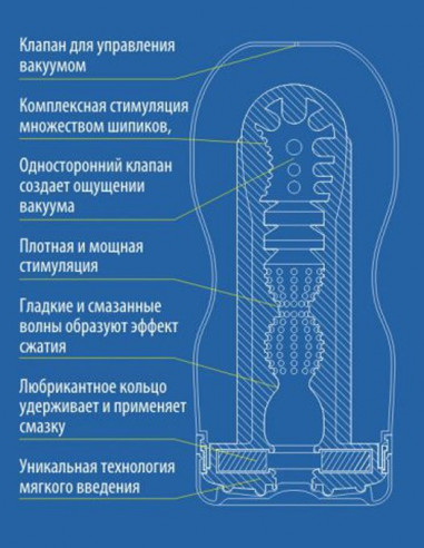 Мастурбатор TENGA ORIGINAL VACUUM CUP EXTRA...