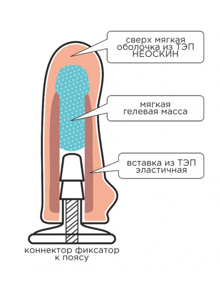 Насадка-фаллос RED LINE Neoskin с коннектором на пояс STRAP ON /12,8х3,8 см/