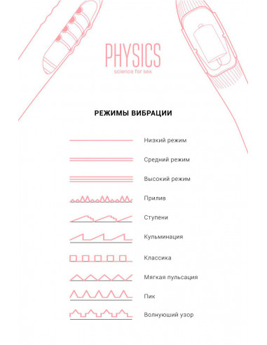 Вибратор с электростимуляцией PHYSICS TESLA...